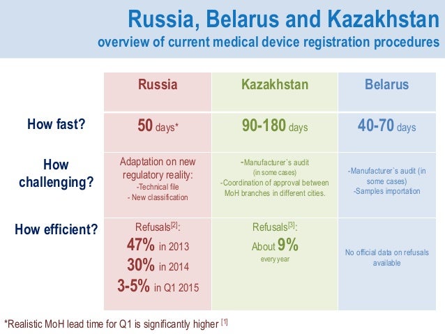 eurasian union expansion why was the eurasian economic union created